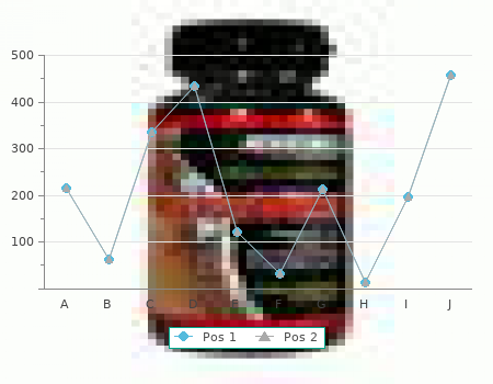 buy generic alendronate 70mg