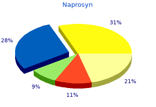 buy naprosyn 250mg on line