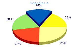 order 250mg cephalexin visa