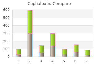 buy cephalexin 750mg online
