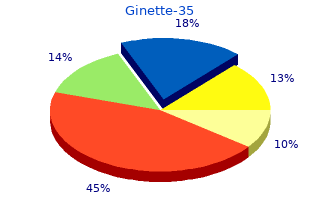 ginette-35 2 mg lowest price