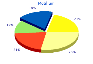 order motilium 10 mg mastercard