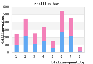 order motilium 10mg