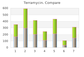 best terramycin 250mg