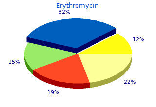 cheap 500mg erythromycin