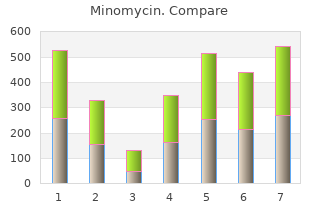 order minomycin 50 mg on-line