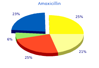 effective 500mg amoxicillin