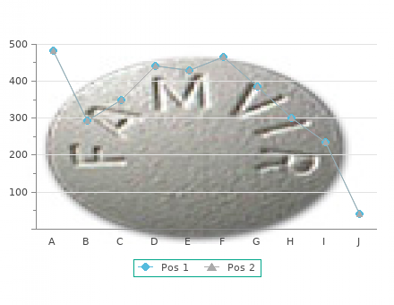 buy 10mg slimex visa