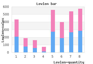 generic 0.15mg levlen visa