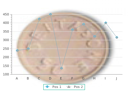 order 4mg doxazosin visa