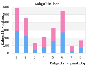 discount cabgolin 0.5 mg free shipping