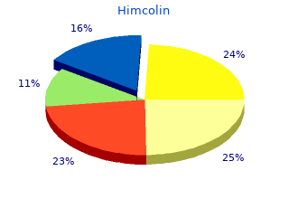 purchase himcolin 30gm mastercard