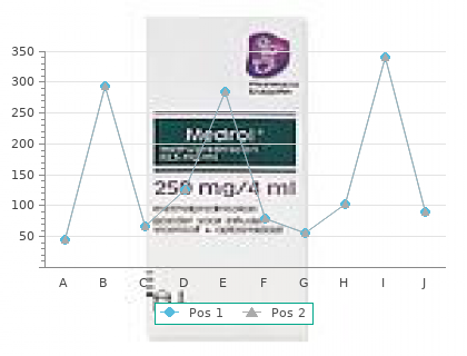 cheap compazine 5mg amex