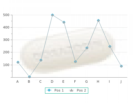 discount 400mg indinavir otc