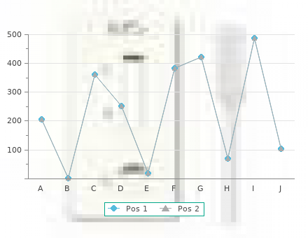 discount flagyl 500mg without a prescription