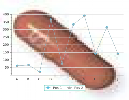 cheap triamterene 75mg free shipping