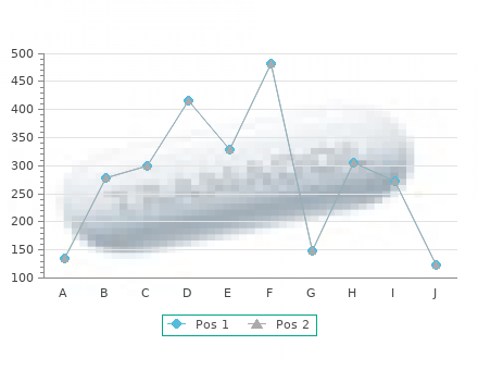 proventil 100 mcg on-line