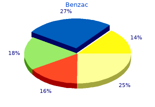 generic benzac 20 gr with amex