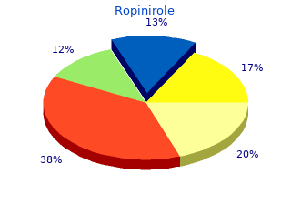 generic ropinirole 1 mg on-line