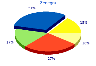 generic 100 mg zenegra otc