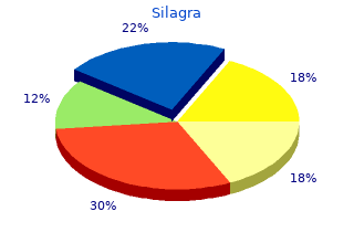 generic silagra 50mg without a prescription