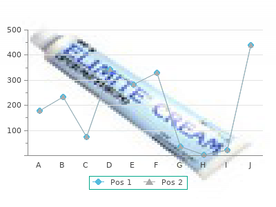 order carbidopa 110 mg with mastercard