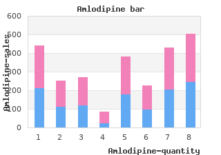 trusted 10mg amlodipine