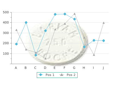 order 240 mg verapamil mastercard