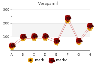 cheap verapamil 80 mg otc