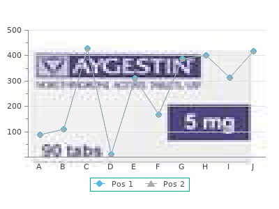 buy discount fluticasone 250 mcg on-line