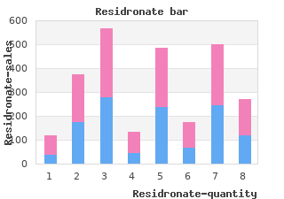 cheap residronate 35mg overnight delivery