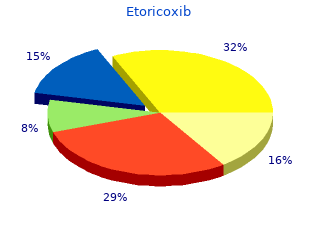 120 mg etoricoxib