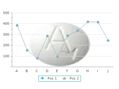 cyclophosphamide 50mg sale