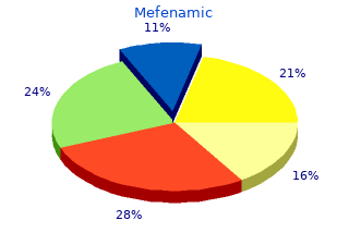 trusted 250mg mefenamic