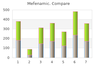 buy mefenamic 250mg with amex