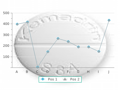 cheap cefpodoxime 100 mg mastercard