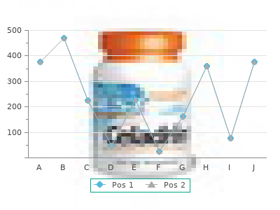 discount minocycline 50 mg amex