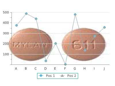 order flutamide 250mg on-line