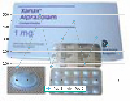 generic 100 mg zudena with mastercard