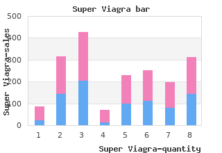 super viagra 160 mg sale