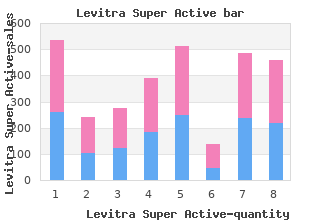 levitra super active 20mg discount