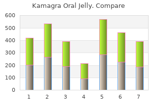 purchase 100 mg kamagra oral jelly visa