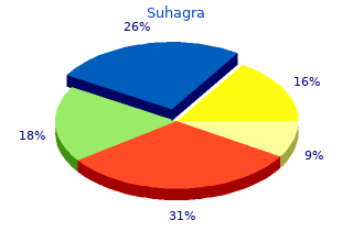 cheap suhagra 100 mg online