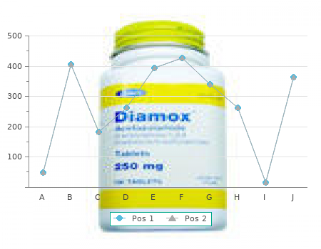 order 60 mg raloxifene amex