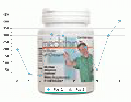 buy cheap avapro 300mg on-line