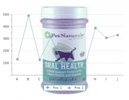 quality 5 mg bystolic